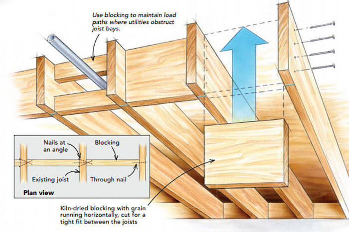 2.8 Springy Subfloor (1)